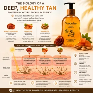 Yoopulse Organic Brazilian Tanning Oil 🌞